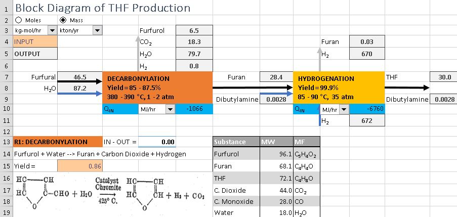 Chemical Process Simulation